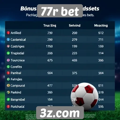 Comparação entre bônus oferecidos por 77r bet