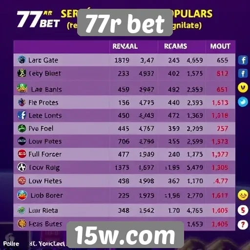 Estatísticas de jogos populares na plataforma 77r bet